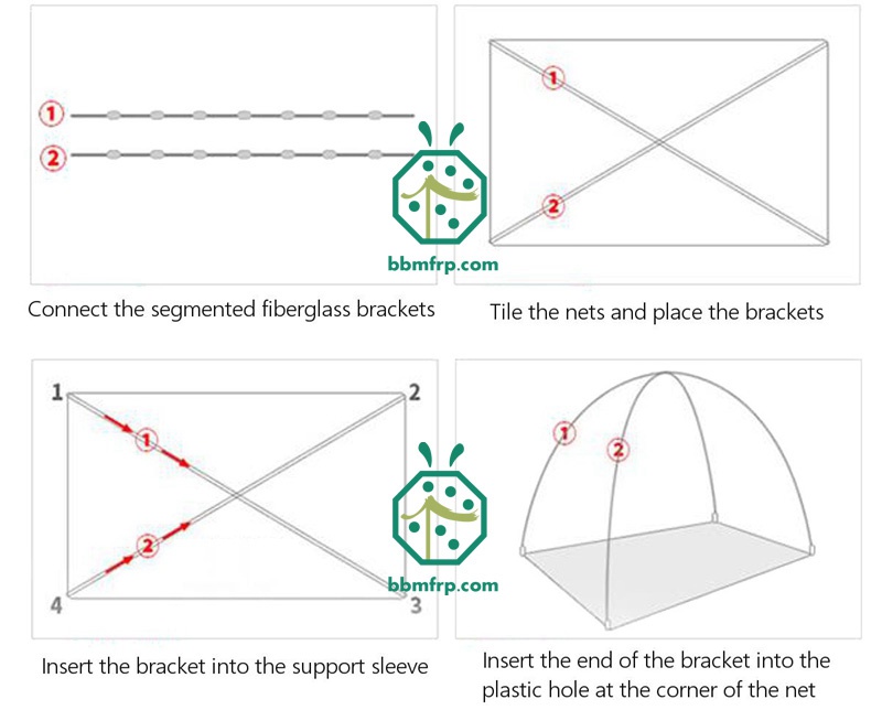 Installation of frp mosquito net bracket